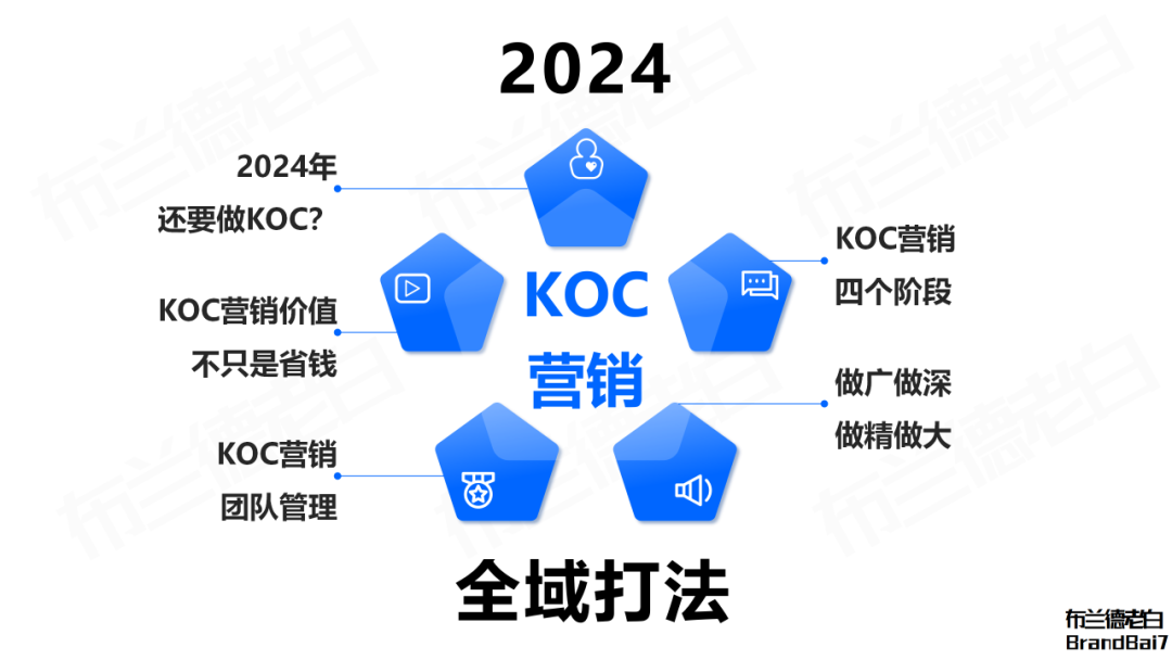 万字解析 | 2024年品牌KOC营销全域打法