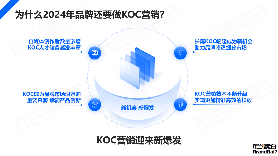 万字解析 | 2024年品牌KOC营销全域打法