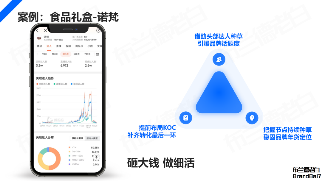 万字解析 | 2024年品牌KOC营销全域打法