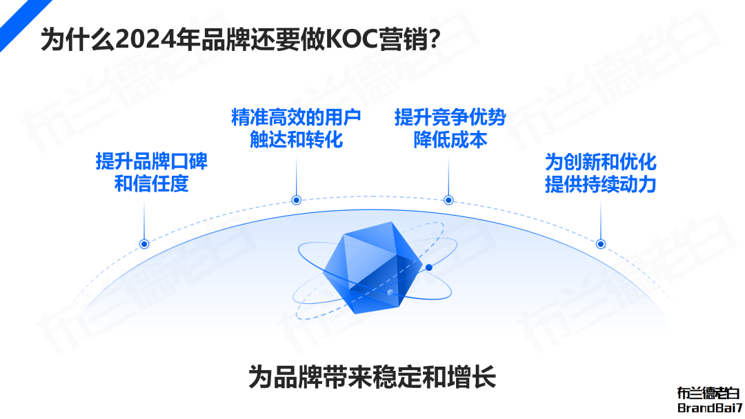 万字解析 | 2024年品牌KOC营销全域打法