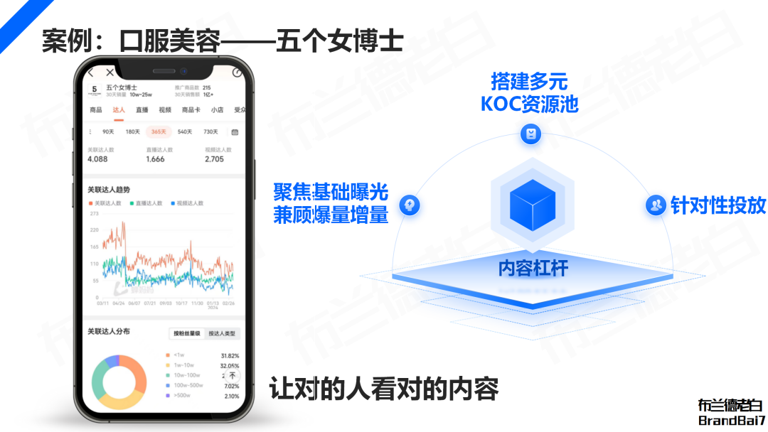 万字解析 | 2024年品牌KOC营销全域打法