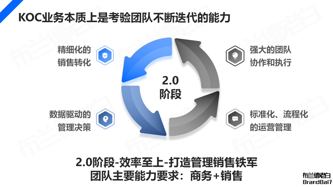 万字解析 | 2024年品牌KOC营销全域打法