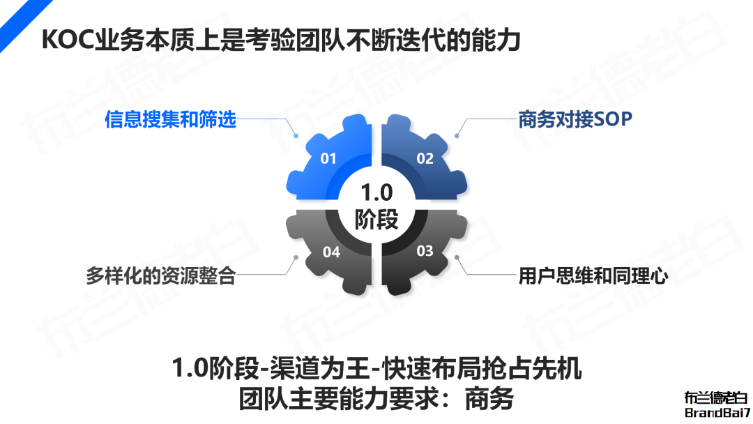 万字解析 | 2024年品牌KOC营销全域打法