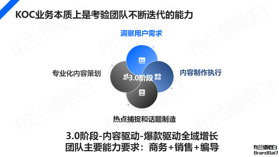 万字解析 | 2024年品牌KOC营销全域打法