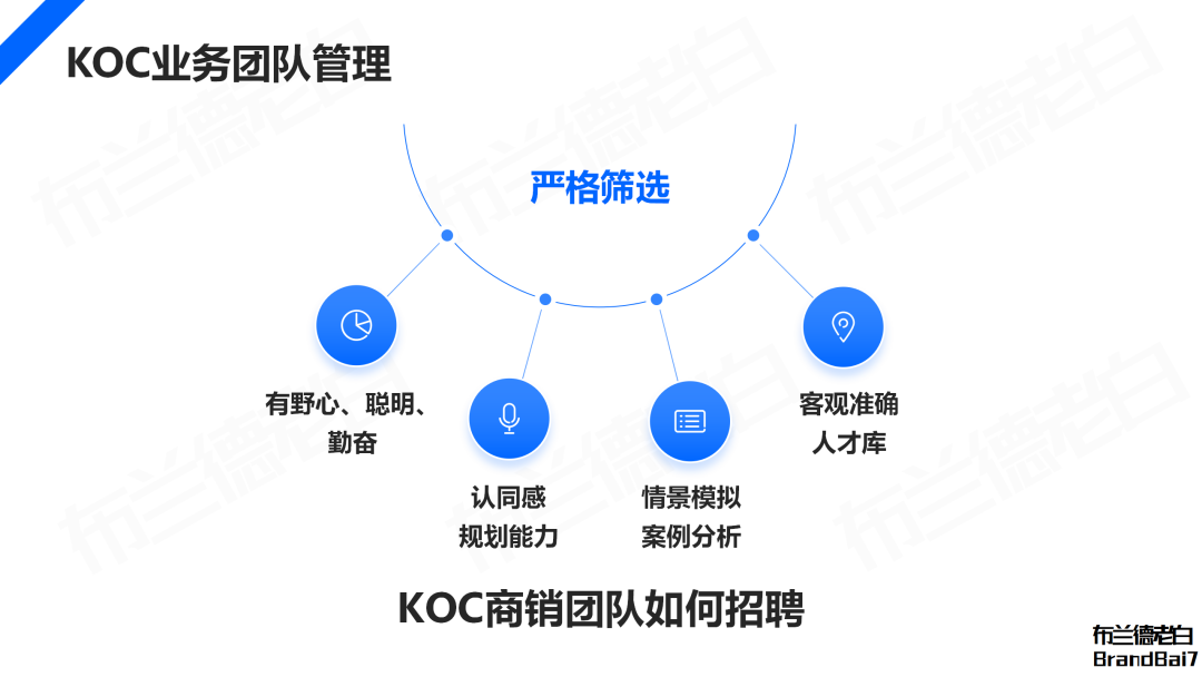 万字解析 | 2024年品牌KOC营销全域打法