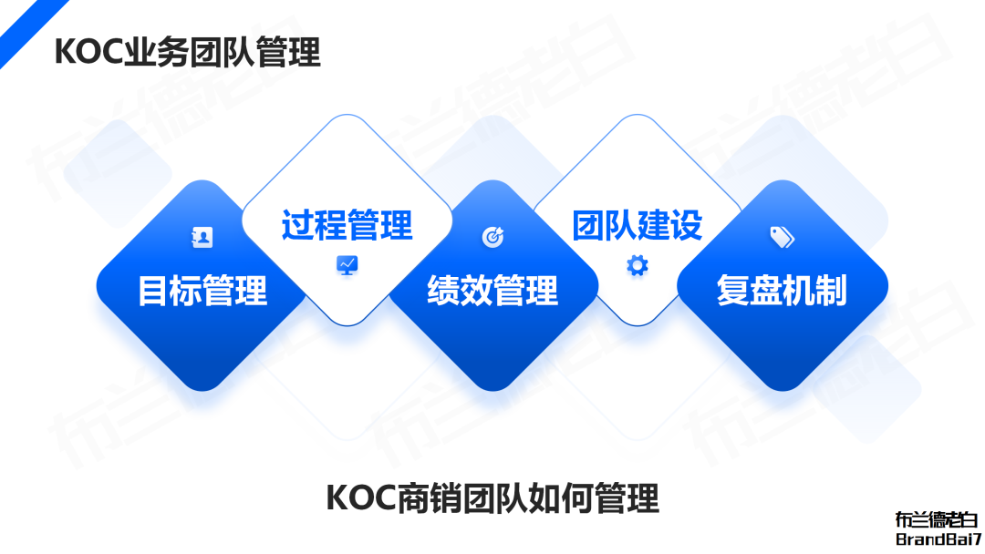 万字解析 | 2024年品牌KOC营销全域打法