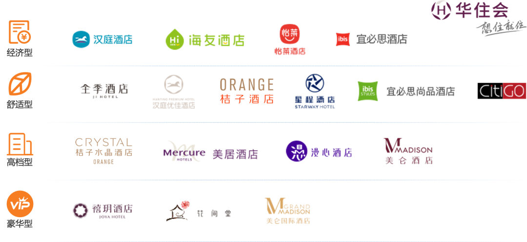 全球第6，中国第1，4000字长文深度解析华住的营销秘诀