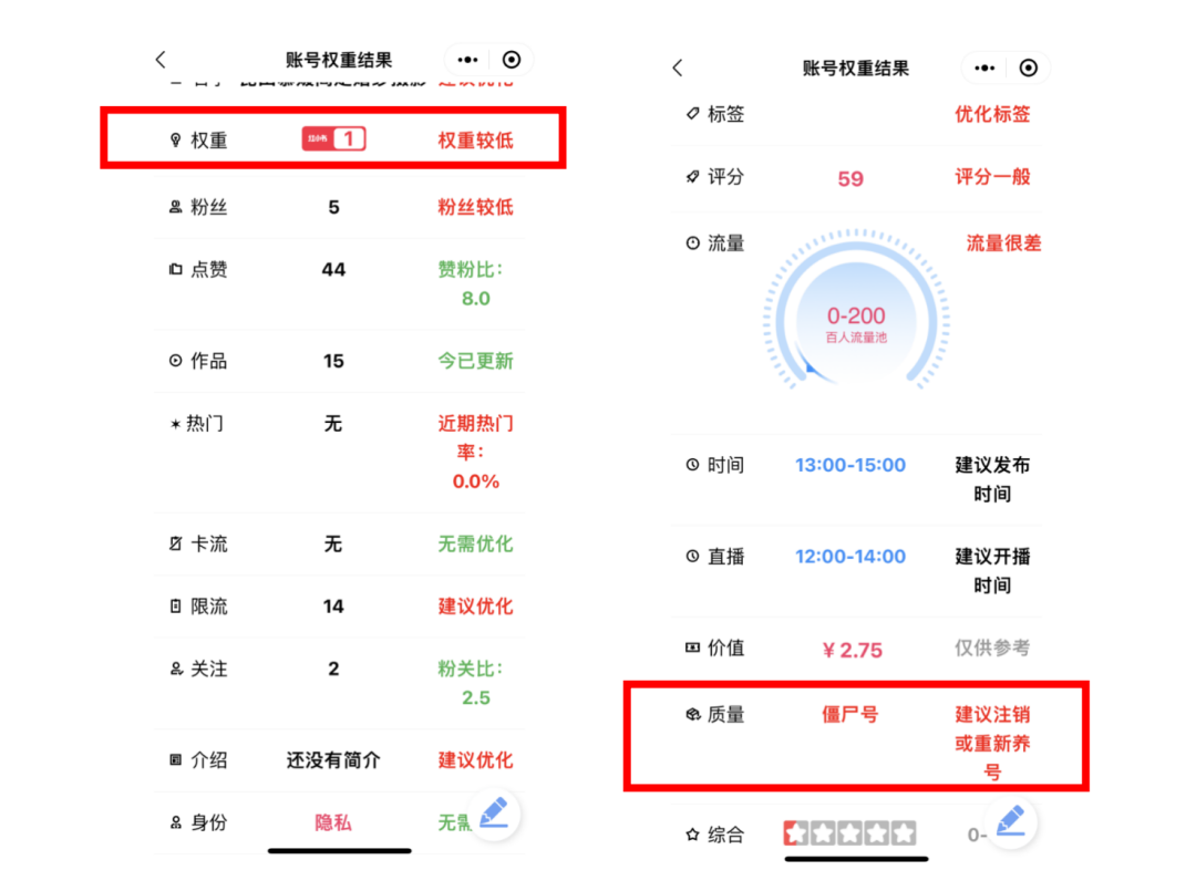 小红书新手博主如何起号？账号运营4步法