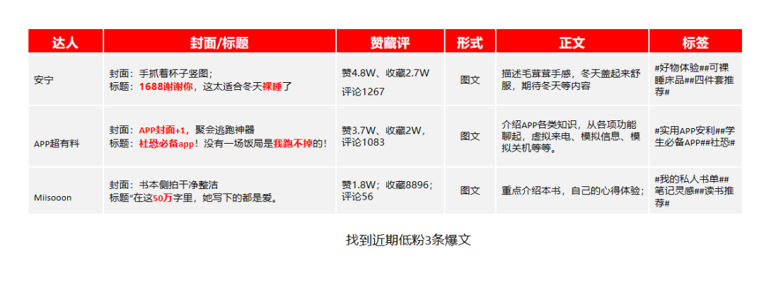 小红书新手博主如何起号？账号运营4步法