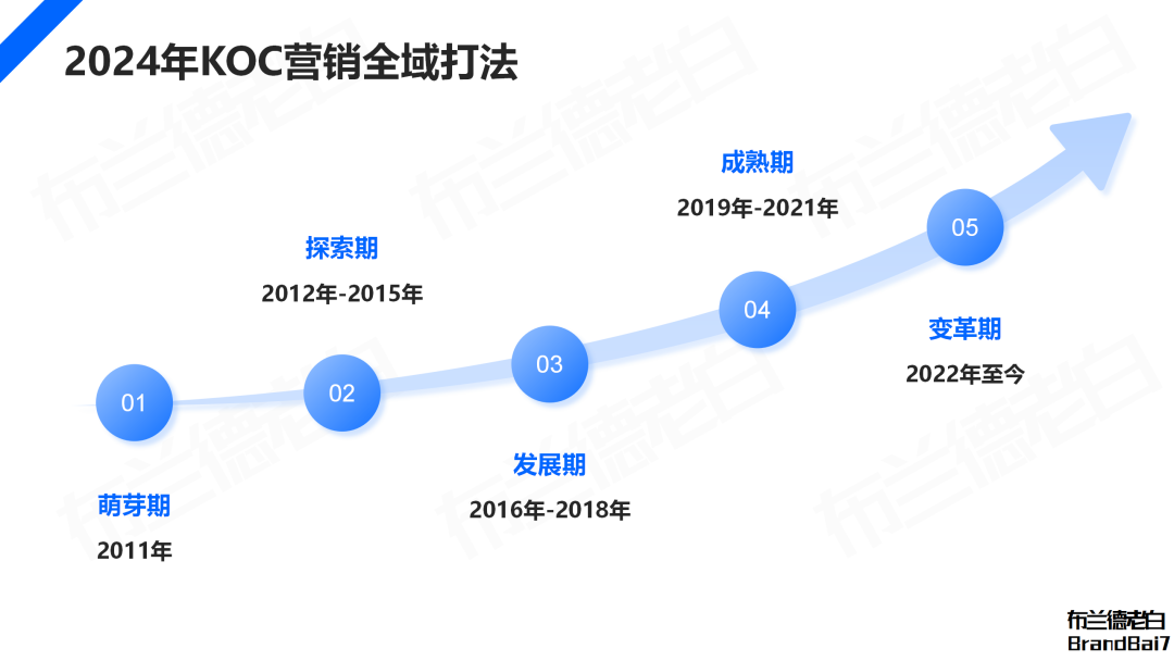 万字梳理 | 微信生态全域营销，视频号补齐最后一环