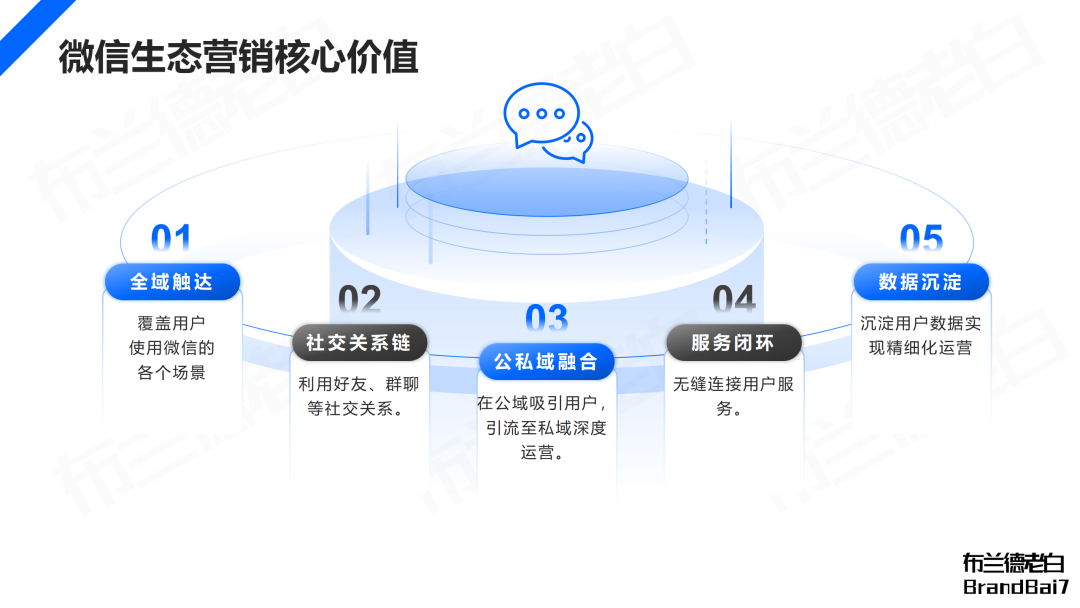 万字梳理 | 微信生态全域营销，视频号补齐最后一环