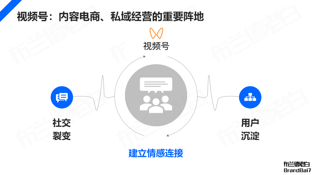 万字梳理 | 微信生态全域营销，视频号补齐最后一环