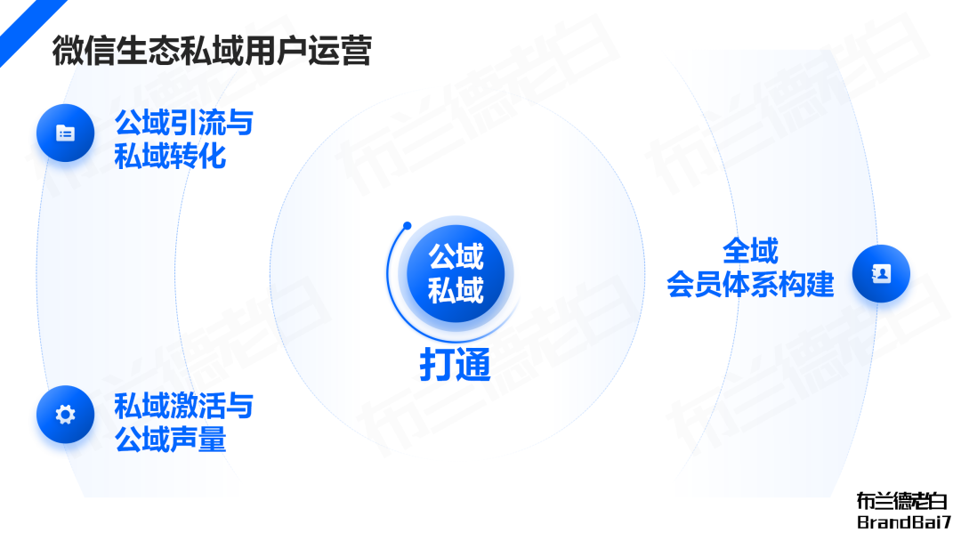 万字梳理 | 微信生态全域营销，视频号补齐最后一环