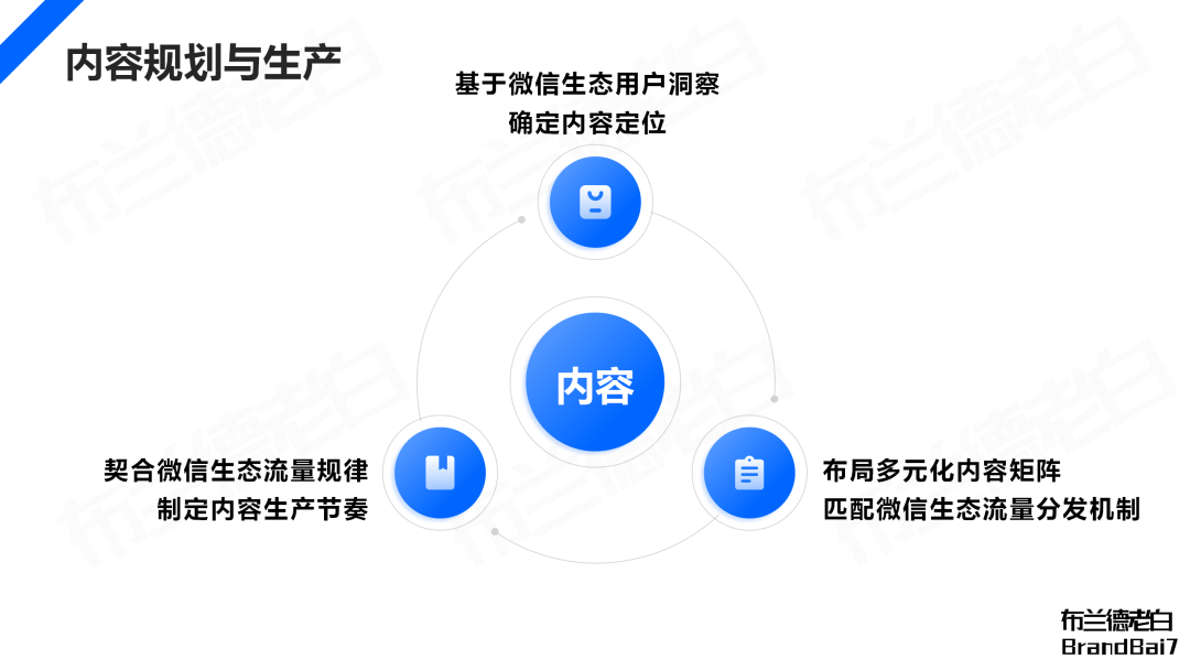 万字梳理 | 微信生态全域营销，视频号补齐最后一环