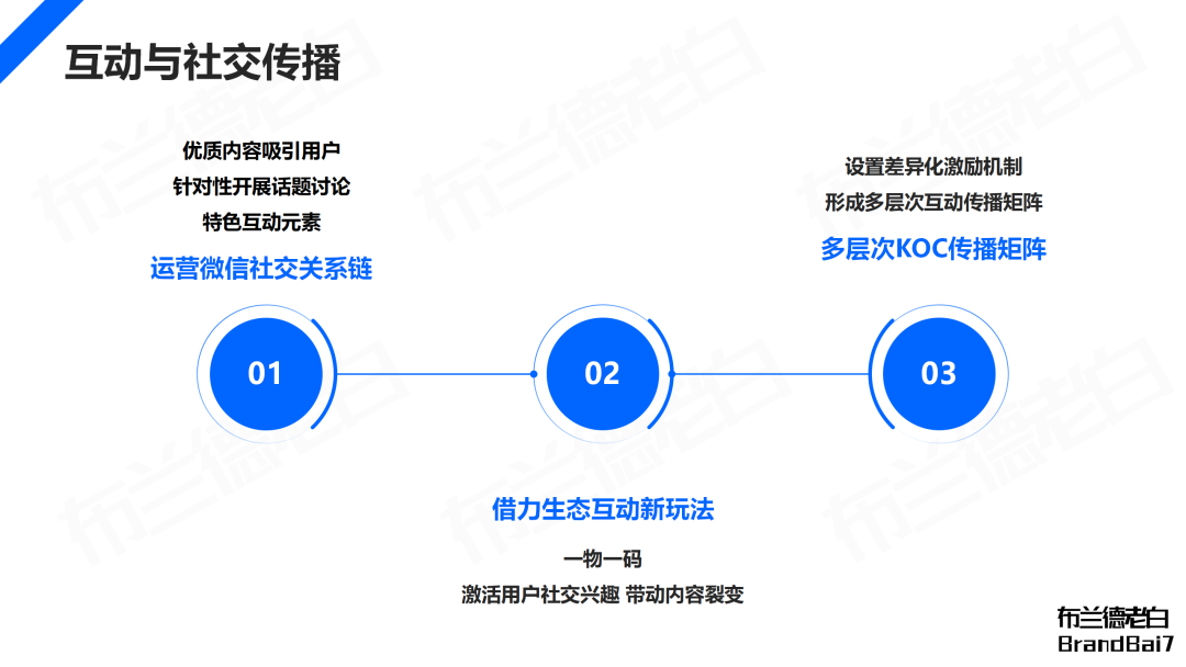 万字梳理 | 微信生态全域营销，视频号补齐最后一环