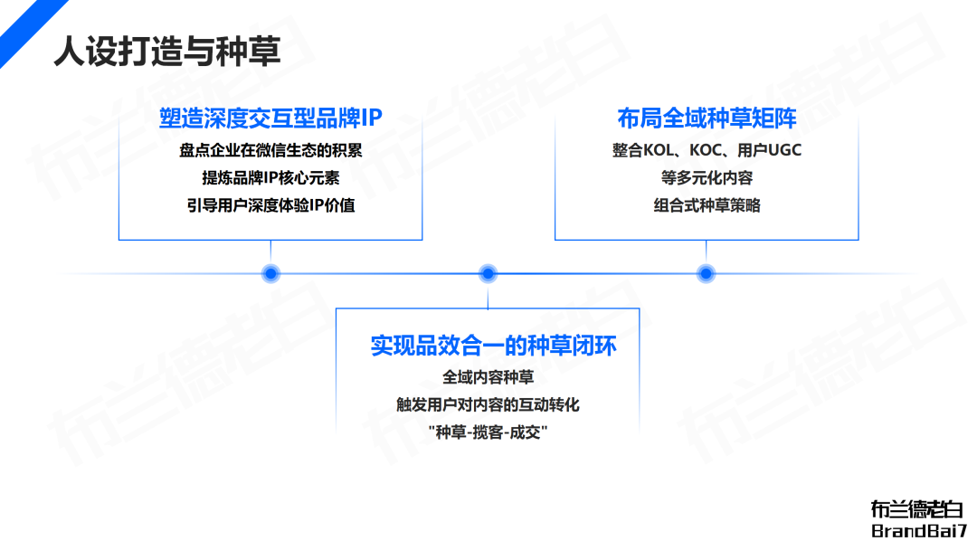 万字梳理 | 微信生态全域营销，视频号补齐最后一环