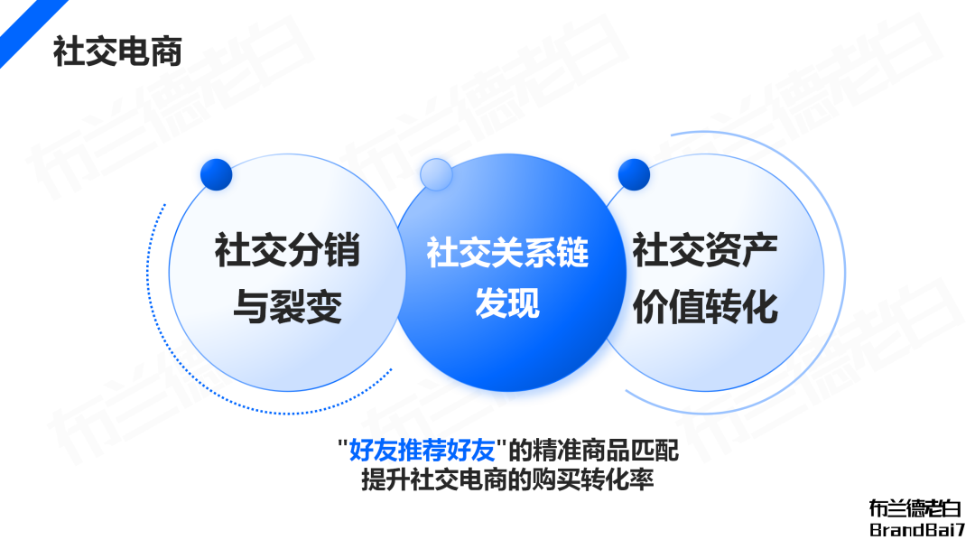 万字梳理 | 微信生态全域营销，视频号补齐最后一环