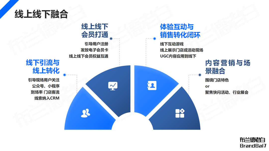 万字梳理 | 微信生态全域营销，视频号补齐最后一环