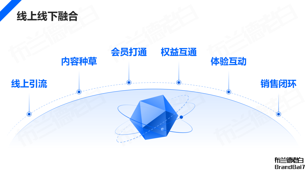 万字梳理 | 微信生态全域营销，视频号补齐最后一环