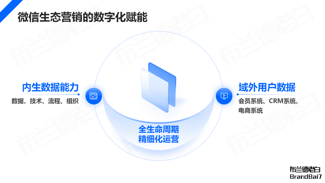 万字梳理 | 微信生态全域营销，视频号补齐最后一环