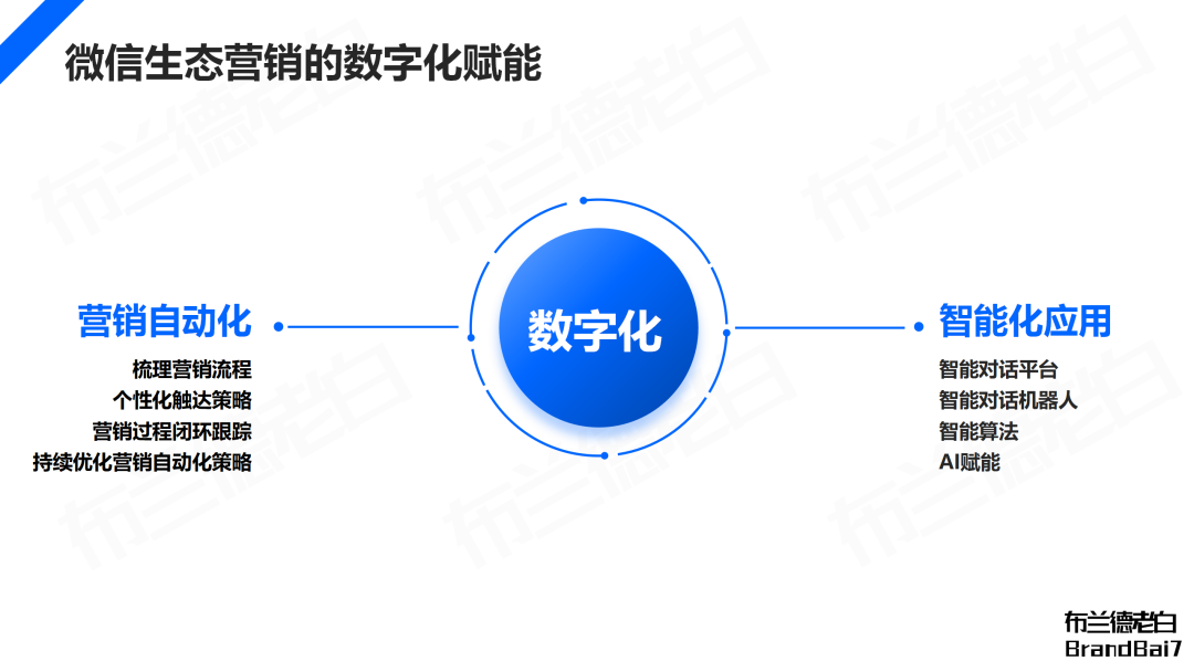 万字梳理 | 微信生态全域营销，视频号补齐最后一环