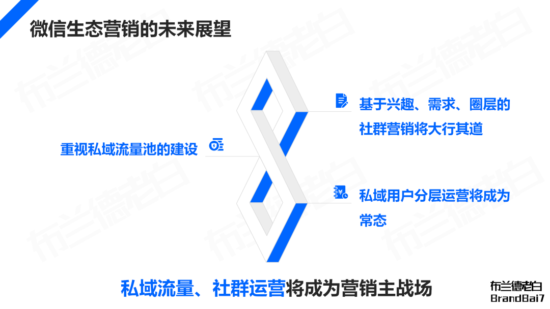 万字梳理 | 微信生态全域营销，视频号补齐最后一环