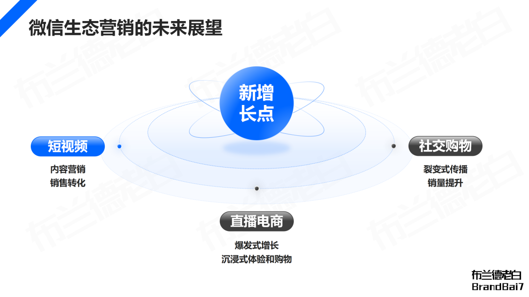 万字梳理 | 微信生态全域营销，视频号补齐最后一环