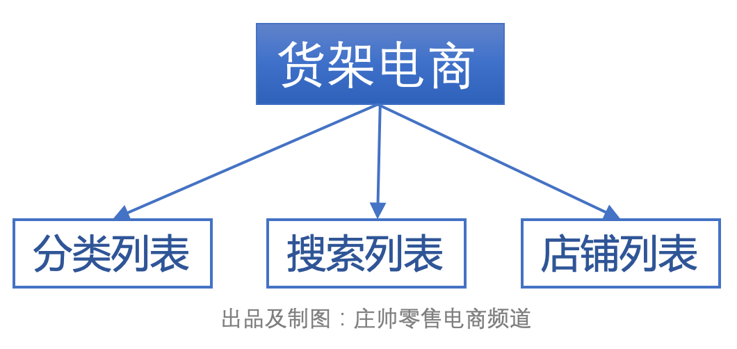 直播电商的“矩阵原理”