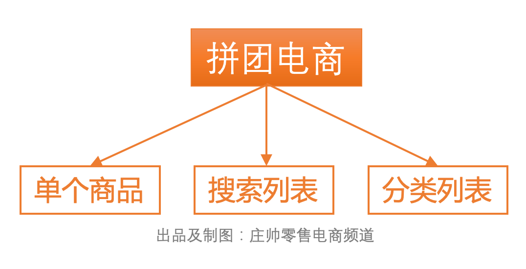 直播电商的“矩阵原理”