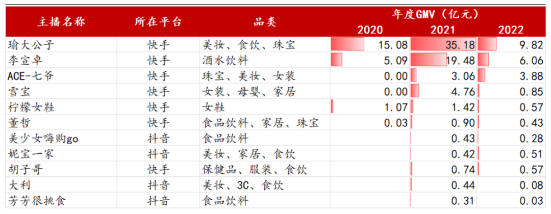 直播电商的“矩阵原理”