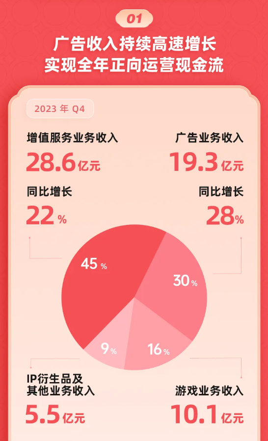 B站挥刀再“砍”创作收入，UP主何去何从？