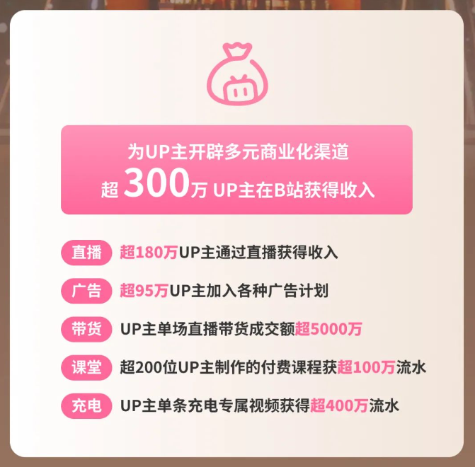 B站挥刀再“砍”创作收入，UP主何去何从？