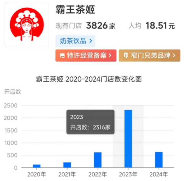 （图源：窄门餐眼）