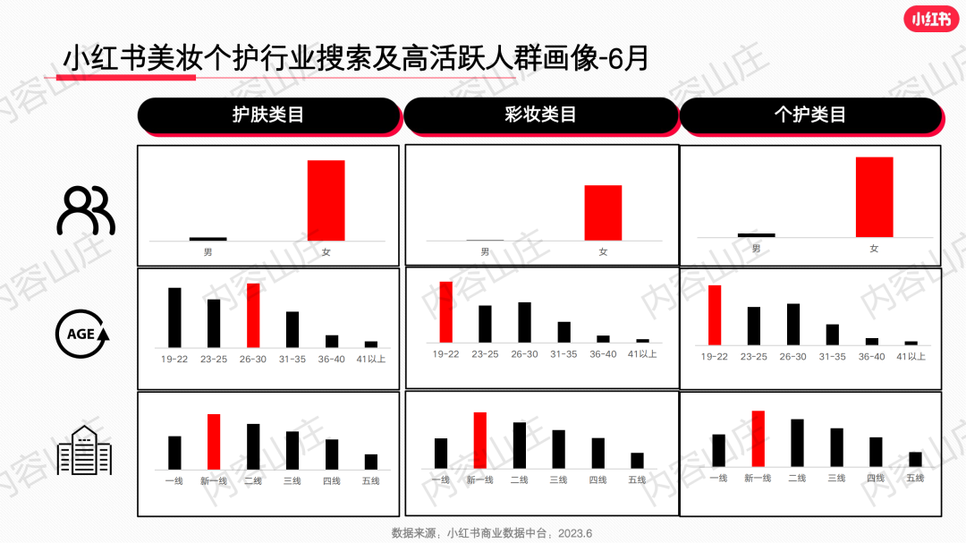 庄俊：小红书美妆爆文制造机！