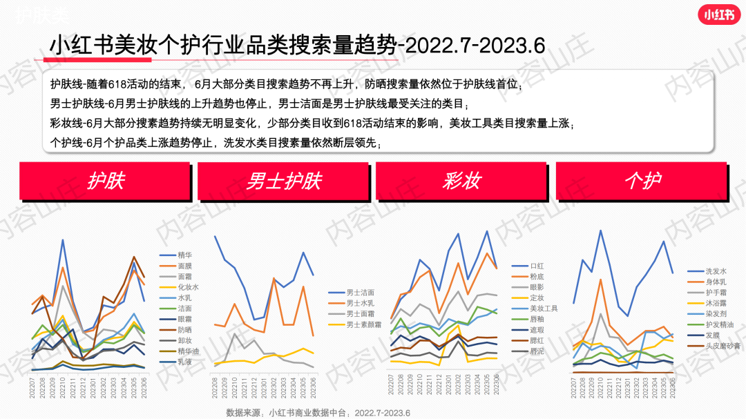 庄俊：小红书美妆爆文制造机！