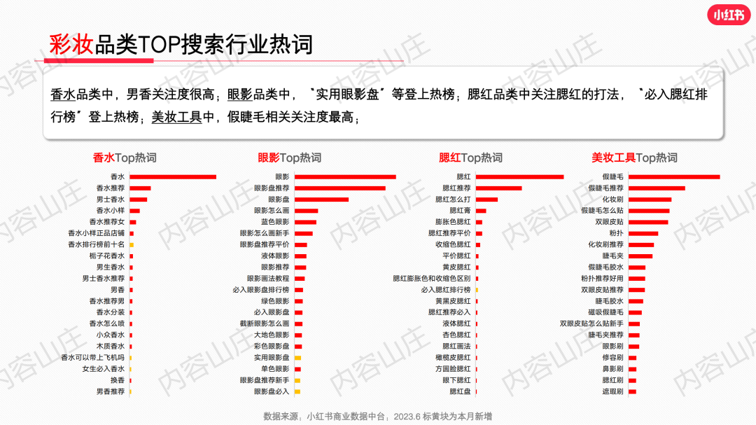 庄俊：小红书美妆爆文制造机！