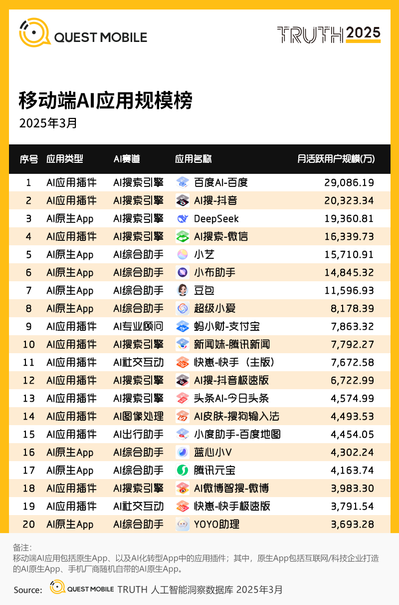 1.移动端AI应用规模榜.png