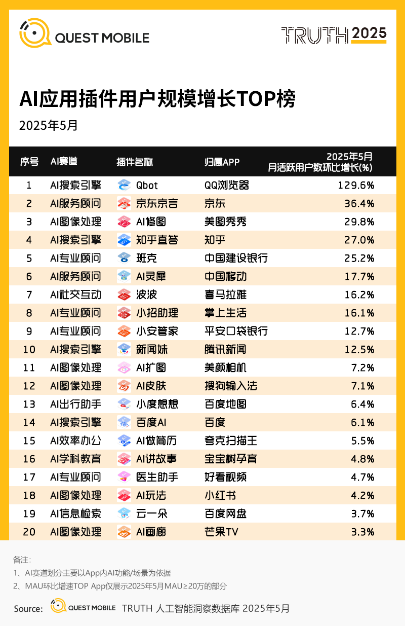 2.AI应用插件用户规模增长TOP榜.png