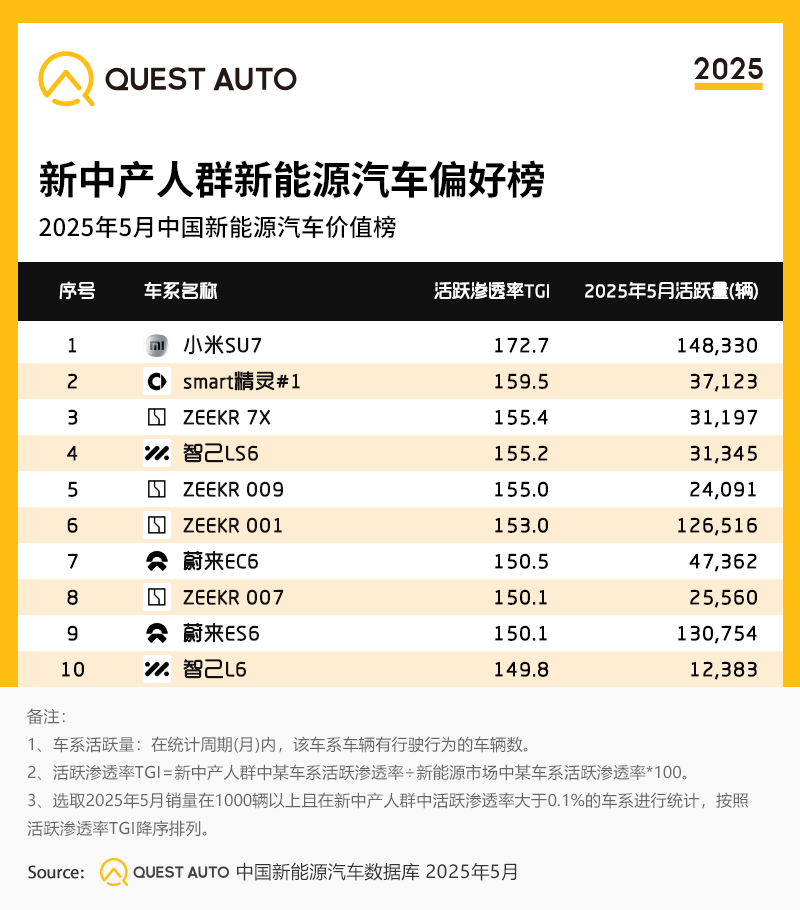 7.10无码榜单.png