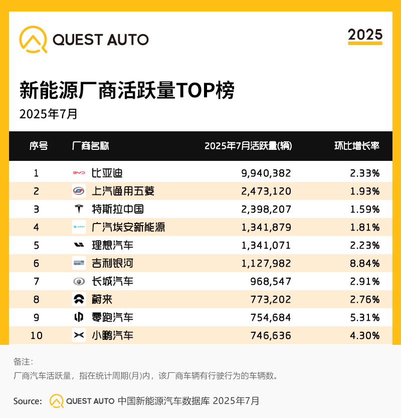 1.新能源厂商活跃量TOP榜.png