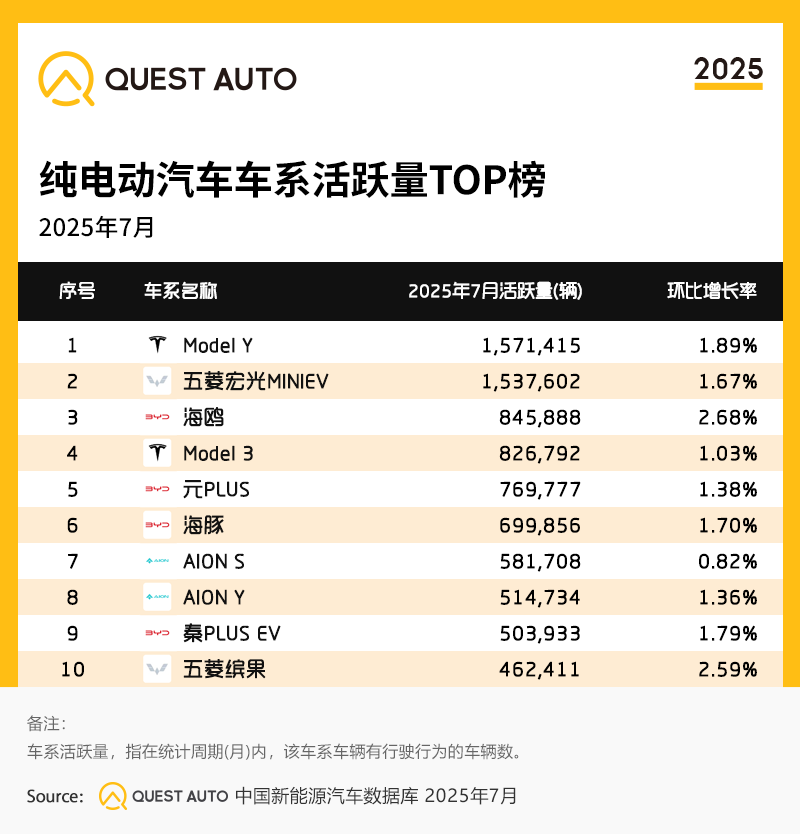 3.纯电动汽车车系活跃量TOP榜.png