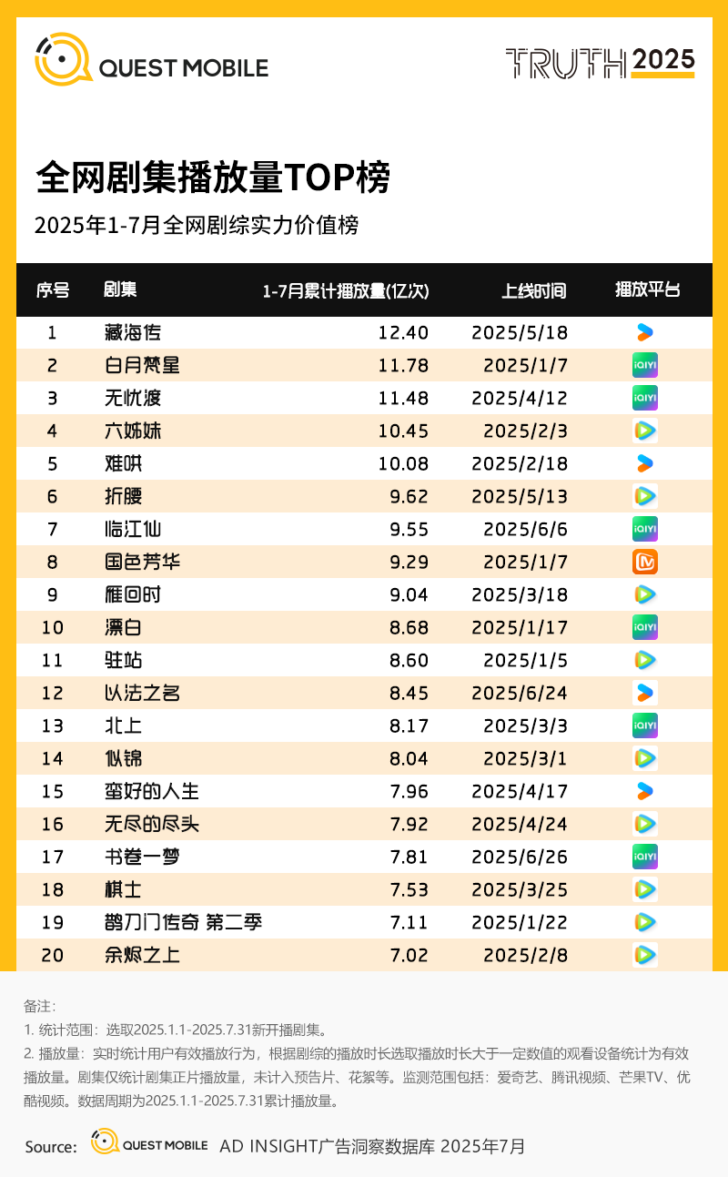 1.全网剧集播放量TOP榜.png