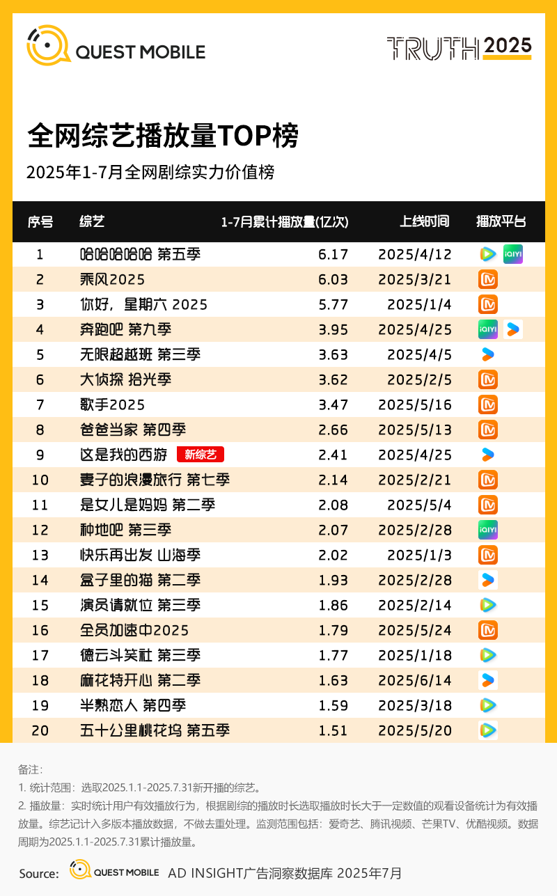 2.全网综艺播放量TOP榜.png