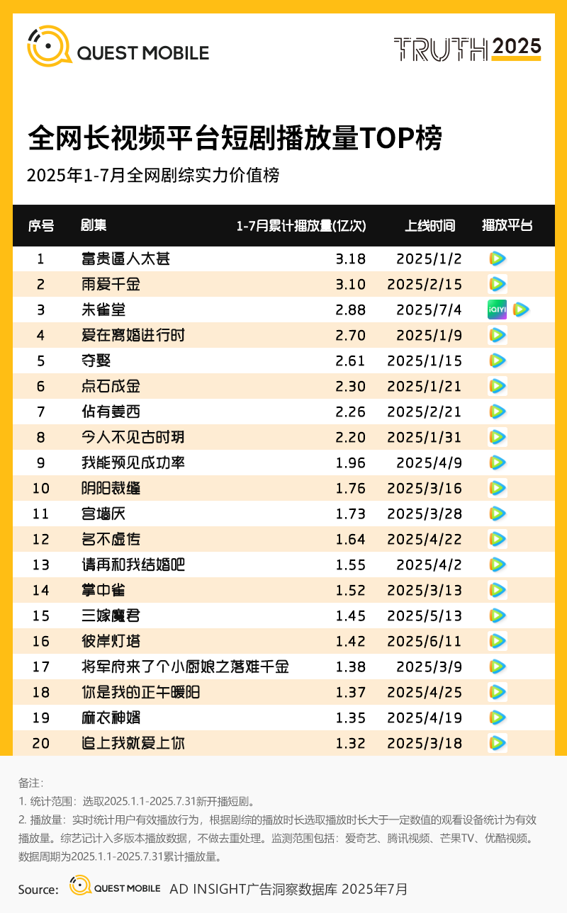 3.全网短剧播放量TOP榜.png