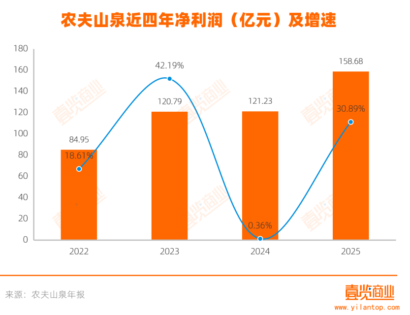 营收突破500亿，农夫山泉真的摆脱负面了吗？-TopMarketing|TopMarketing官方网站