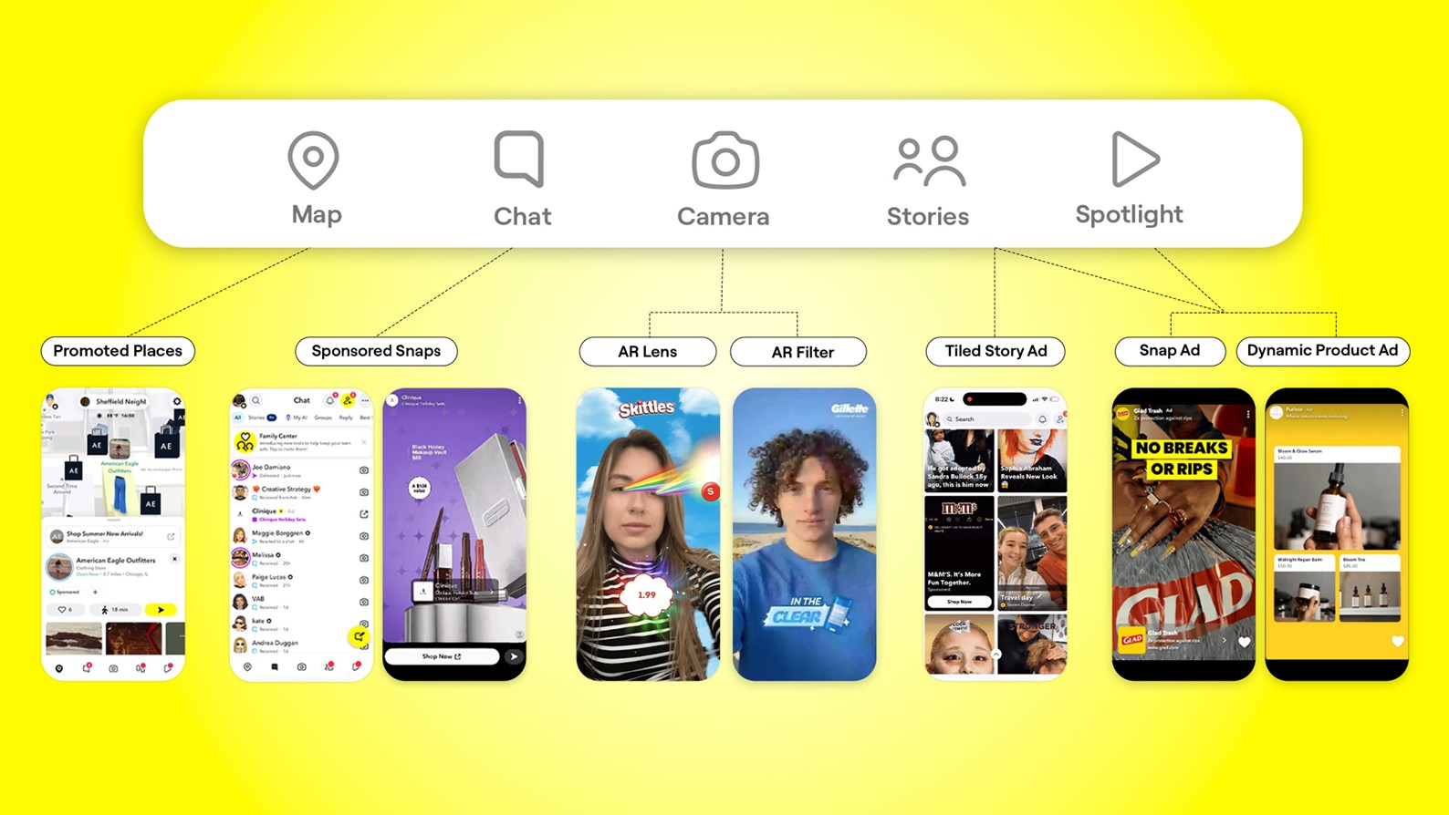 1775542650617290.jpg Snapchat 五个 Tab 中涵盖从品牌广告到效果广告的商业化版位.jpg