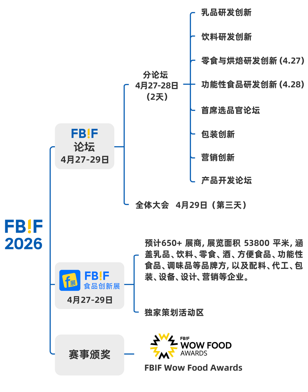 FBIF